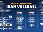 150 Maskapai Penerbangan Terkena Dampak Perang Iran Vs Israel, Harga Sahamnya Anjlok