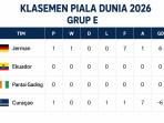 Klasemen Grup E Piala Dunia 2026: 3 Poin Tak Biasa Jerman, Rekor Gol Abadi Brasil Ambyar