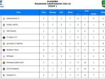 Hasil Klasemen Liga 2: Nasib Pilu Sriwijaya FC, 6 Laga Tanpa Kemenangan