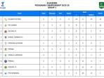 Klasemen-Liga-2-Grup-2-Deltras-Sidoarjo-naik-ke-peringkat-3.jpg