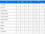 Klasemen-Liga-2-Grup-2-Pekan-8.jpg