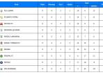 Klasemen-Liga-2-Grup-2-Putaran-pertama.jpg