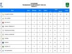 Klasemen-Liga-2-Grup-2-setelah-matchday-kelima-berlangsung.jpg