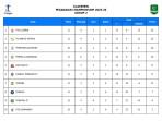 Klasemen-Liga-2-usai-PSS-Sleman-kalahkan-Persiku.jpg