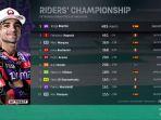 Klasemen-MotoGP-2024-setelah-Pecco-Bagnaia-juara-MotoGP-Malaysia-2024-di-Sirkuit-Sepang.jpg