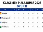 Update Klasemen Piala Dunia 2026 Grup H: Kerugian Spanyol di Puncak, Uruguay & Arab Saudi Mengintai