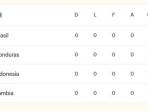 Klasemen-Piala-Dunia-U17-2025-dari-Grup-H-yang-dihuni-Indonesia.jpg