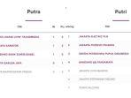Klasemen-Proliga-2025-setelah-merampungkan-seluruh.jpg