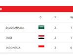 Klasemen-akhir-Grup-A-Putaran-4-Kualifikasi-Piala-Dunia-2026-zona-Asia.jpg