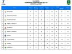 Klasemen Akhir Liga 2 2025/2026 - PSS Sleman & Garudayaksa FC Promosi, Persiba di Ambang Degradasi