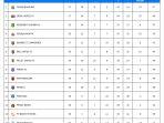 Klasemen-liga-1-pekan-27.jpg