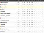 Klasemen-terbaru-Grup-A-kasta-kedua-Liga-Voli-Turki-20252026-sektor-putri.jpg