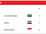 Klasemen-terbaru-Kualifikasi-Piala-Dunia-2026-zona-Asia-Putaran.jpg