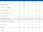 Klasemen Terbaru Liga 1 usai Hasil Berbeda Persib & Borneo FC: Maung Bandung Segel Juara di Kandang