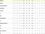 Klasemen-terbaru-Liga-Voli-Turki-20252026-putri-atau-Kadinlar-1-Ligi.jpg