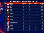 Update Klasemen VNL Putri 2026 Hari Ini: Tetangga Indonesia Alergi Menang, Polandia Kudeta AS