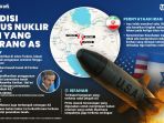 Kondisi-3-Situs-Nuklir-Iran-Usai-Diserang-AS-INFOGRAFIS_20250623_084128.jpg
