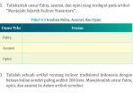 Kunci-Jawaban-Bahasa-Indonesia-Kelas-12-Halaman-161-Menjejaki-Sejarah-Kuliner-Nusantara.jpg