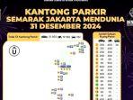 33 Lokasi Kantong Parkir Acara Malam Tahun Baru 2025 di Jakarta