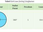 Luas-Juring-Lingkaran.jpg
