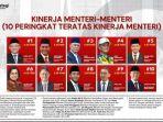 Mentan-Amran-berhasil-catatkan-sejarah-pertanian-yang-mengesankan.jpg