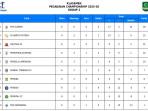 PSS-Sleman-kukuh-di-puncak-klasemen-Liga-2-Grup-2-Pekan-6.jpg