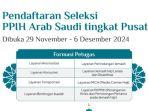 Lowongan Petugas Haji Arab Saudi Tingkat Pusat 2025, Ini Syarat, Formasi, dan Jadwal Seleksinya