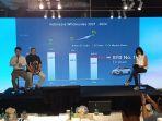 Penjualan-wholesales-EV.jpg