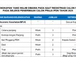 Perlengkapan Wajib saat Registrasi SPCP IPDN Tahun 2025, Dilarang Menggunakan Perhiasan
