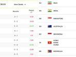 RANKING-VOLI-DUNIA-Update-ranking-voli-dunia-FIVB.jpg