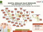 Rincian-Kuota-221000-Jemaah-Haji-2025-per-Provinsi-Terbanyak-Jawa-Barat.jpg