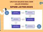 SPMB-JATIM-2025-4565363534534534.jpg