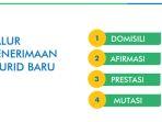 SPMB-Kota-Bandung-2025-untuk-jenjang-SMP-4ttwt.jpg