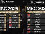 Slot-MSC-2025-dari-berbagai-region-di-dunia.jpg