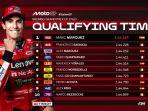 Starting-Grid-MotoGP-Italia-2025-setelah-pembalap-Ducati-Lenovo-Team.jpg