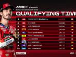 Starting Grid MotoGP 2025 Hari Ini: Rekor Pecco Bagnaia di Motegi, Pole Marc Marquez Mulai Macet