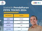 Statistik-Pelamar-PPPK-Tenaga-Teknis-2024-per-7-Oktober.jpg