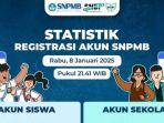 Statistik-Registrasi-Akun-SNPMB-Sekolah-per-8-Januari-2025.jpg