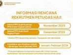 Syarat-Lengkap-Daftar-Petugas-Haji-Indonesia-2026-Syarat-Umum-hingga-Khusus.jpg