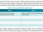 Tabel-Isian-perbedaan-kedua-teks.jpg
