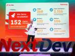 Telkomsel-gelar-NextDev-Tahun-ke-11.jpg