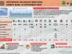 Update Data Kerusakan Akibat Gempa Bandung: Kerugian Capai Rp385 Miliar