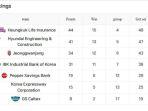 Update-Klasemen-Liga-Voli-Korea-setelah-kemenangan-GS-Caltex.jpg