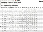 Update-Klasemen-MotoGP-2024-setelah-Jorge-Martin-memenangkan-balapan.jpg