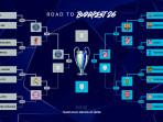 Update Bagan Semifinal Liga Champions setelah Atletico & PSG Lolos, Potensi Final Kepagian Mengintai