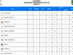 Hasil Klasemen Liga 2: PSIS dan Sriwijaya FC Mendekam di Dasar, Persipura Back to Back 3 Poin