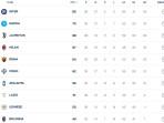 Klasemen Liga Italia Terbaru - Inter dan Juventus Menang, Aroma AC Milan Gagal Lolos UCL Menguat