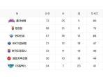 Update-klasemen-Liga-Voli-Putri-Korea-20242025-di-mana-Red-Sparks.jpg