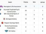 Update-klasemen-Liga-Voli-Putri-Korea-20242025-setelah-kekalahan-Red-Sparks-atas-Hyundai-Hillstate.jpg