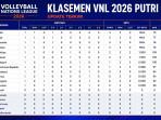 Hasil Klasemen VNL Putri 2026: Amerika Serikat Posisi Pertama, Eks Proliga 2025 Cetak 8 Poin